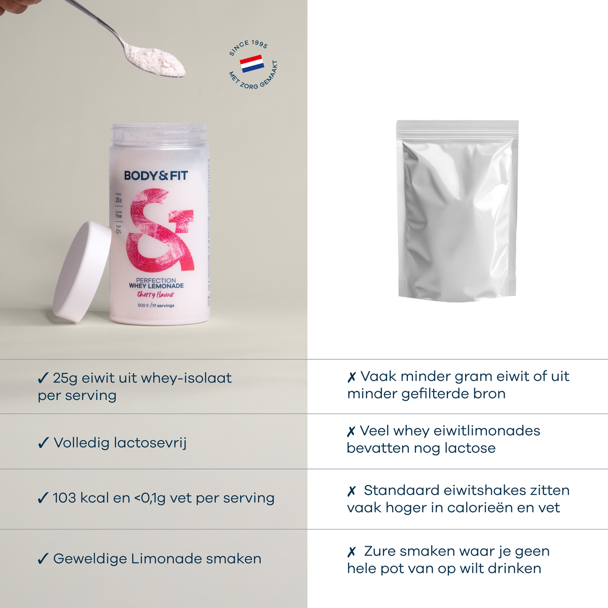 Body&Fit Perfection Whey Lemonade - comparison (Cherry)