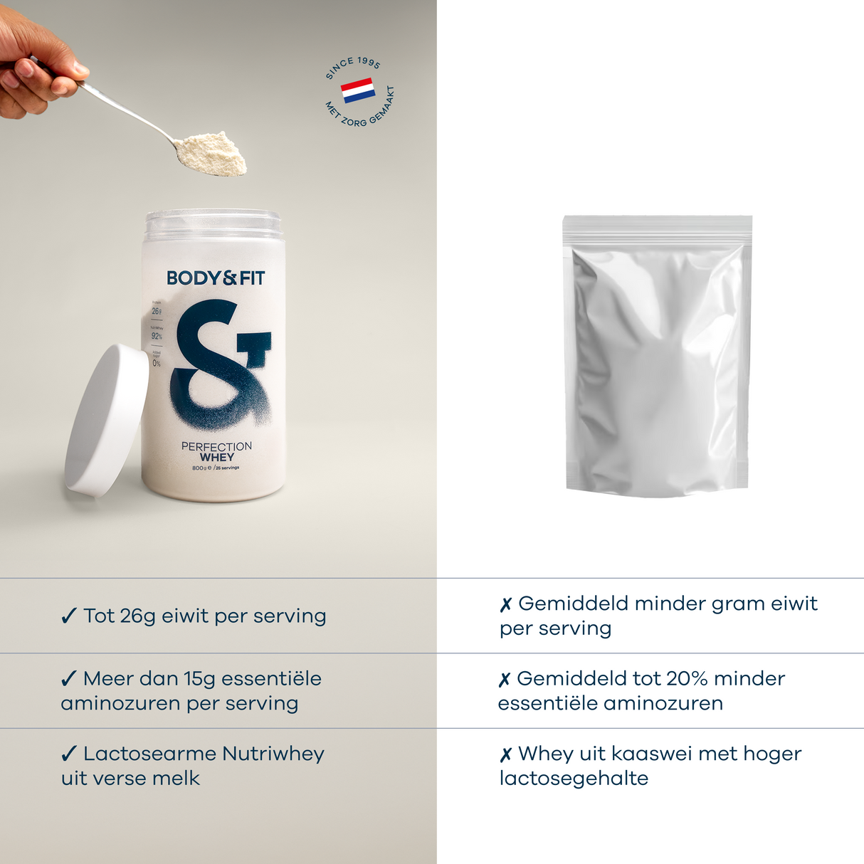 Body&Fit Whey Perfection - vergelijking 800g (Banana)