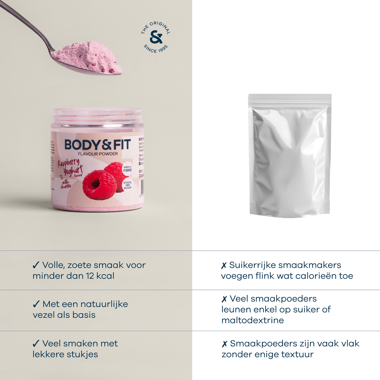 Body&Fit Flavour Powder - vergelijking 90g (Raspberry Yoghurt)