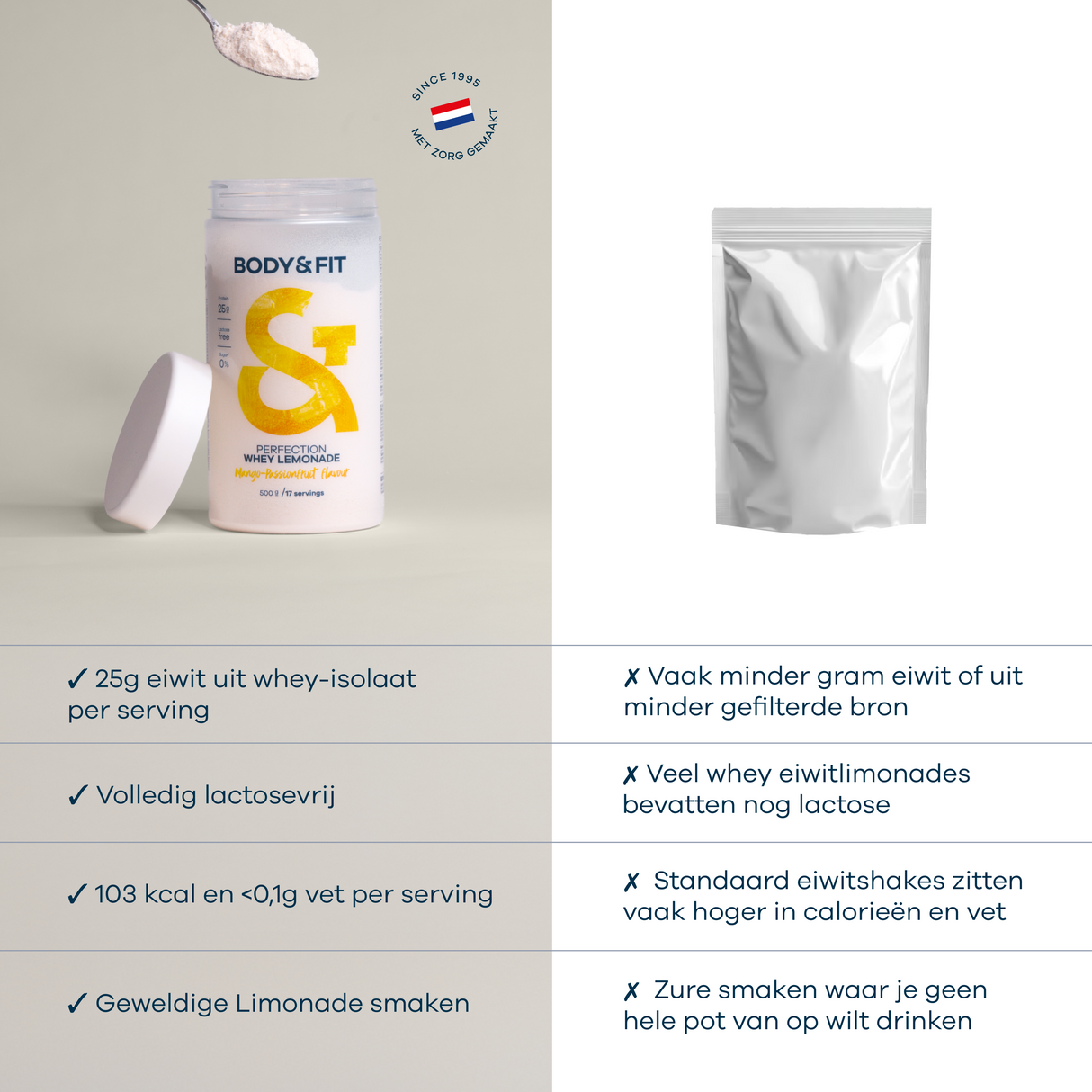 Body&Fit Perfection Whey Lemonade - comparison (Mango Passion Fruit)