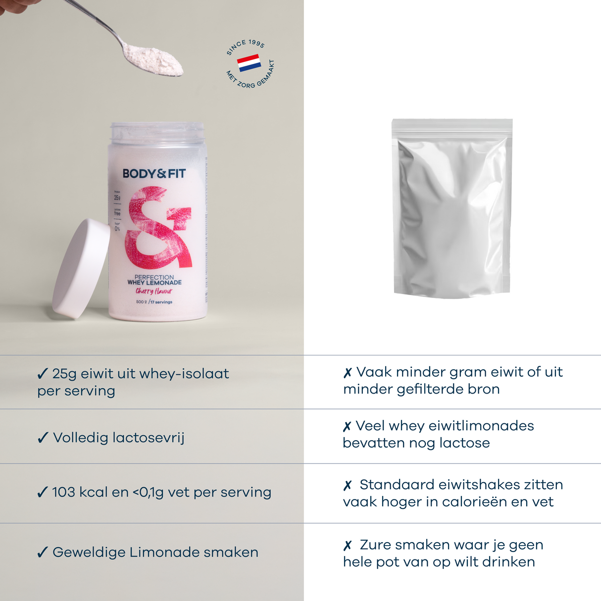 Body&Fit Perfection Whey Lemonade - comparison (Cherry)