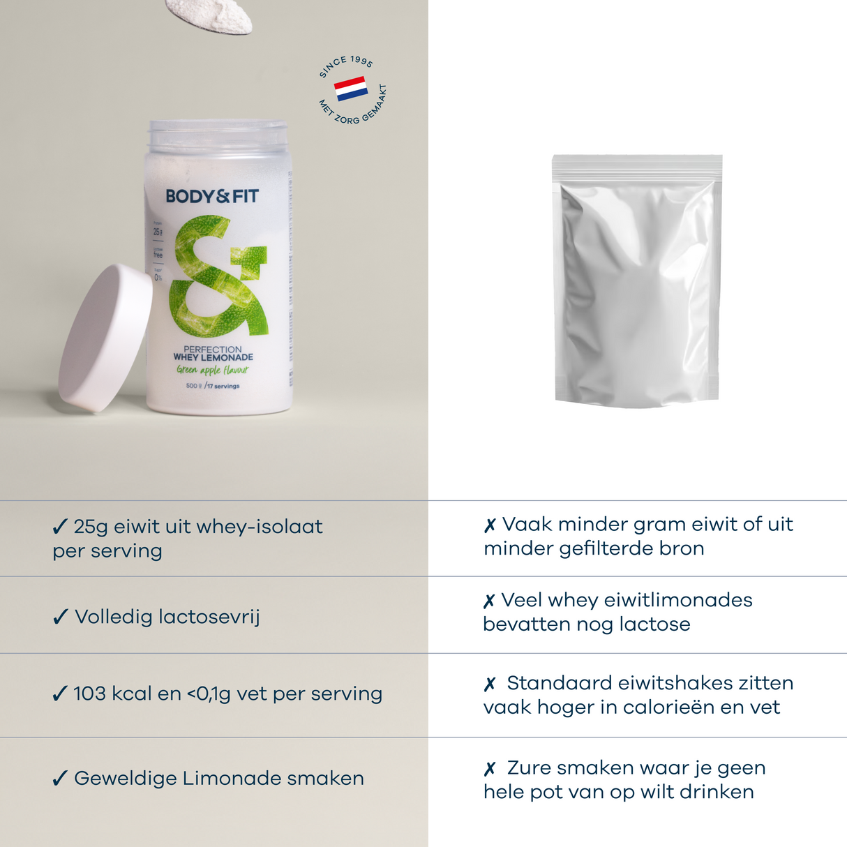 Body&Fit Perfection Whey Lemonade - comparison (Green Apple)