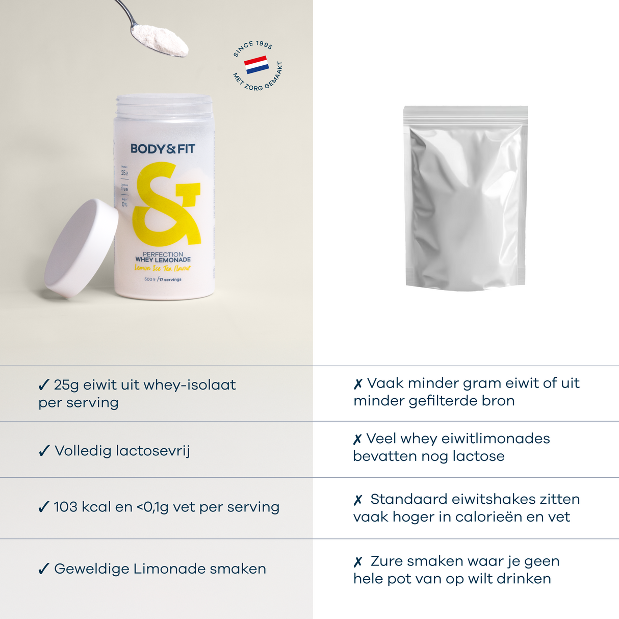 Body&Fit Perfection Whey Lemonade - comparison (Lemon Iced Tea)