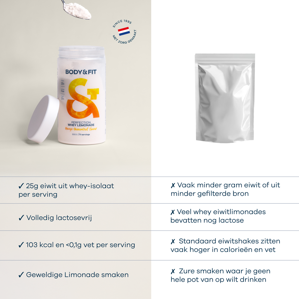 Body&Fit Perfection Whey Lemonade - comparison (Orange Passion Fruit)